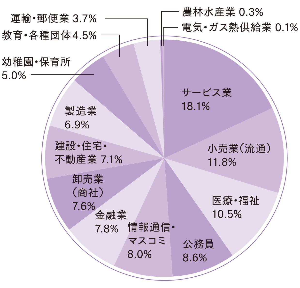 全学科