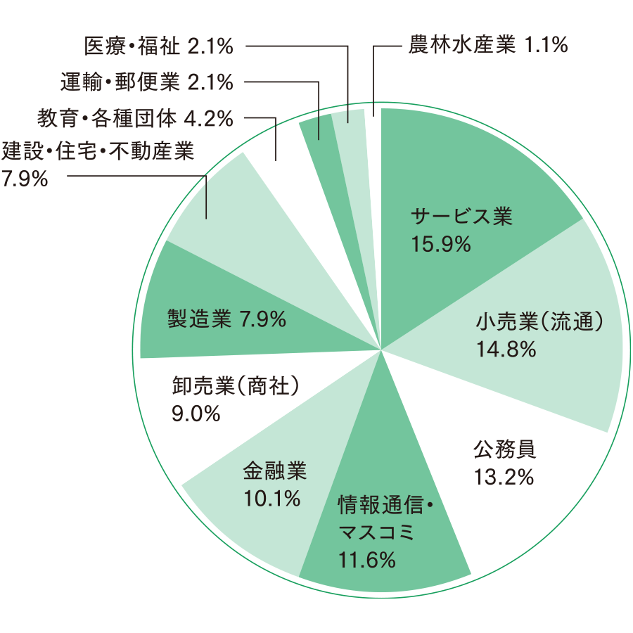 経済学部 経済学科