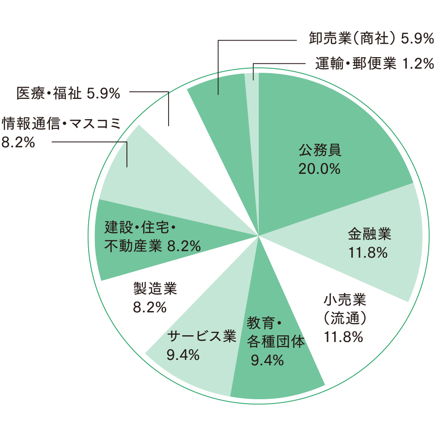 経済学部 リーガルエコノミクス学科