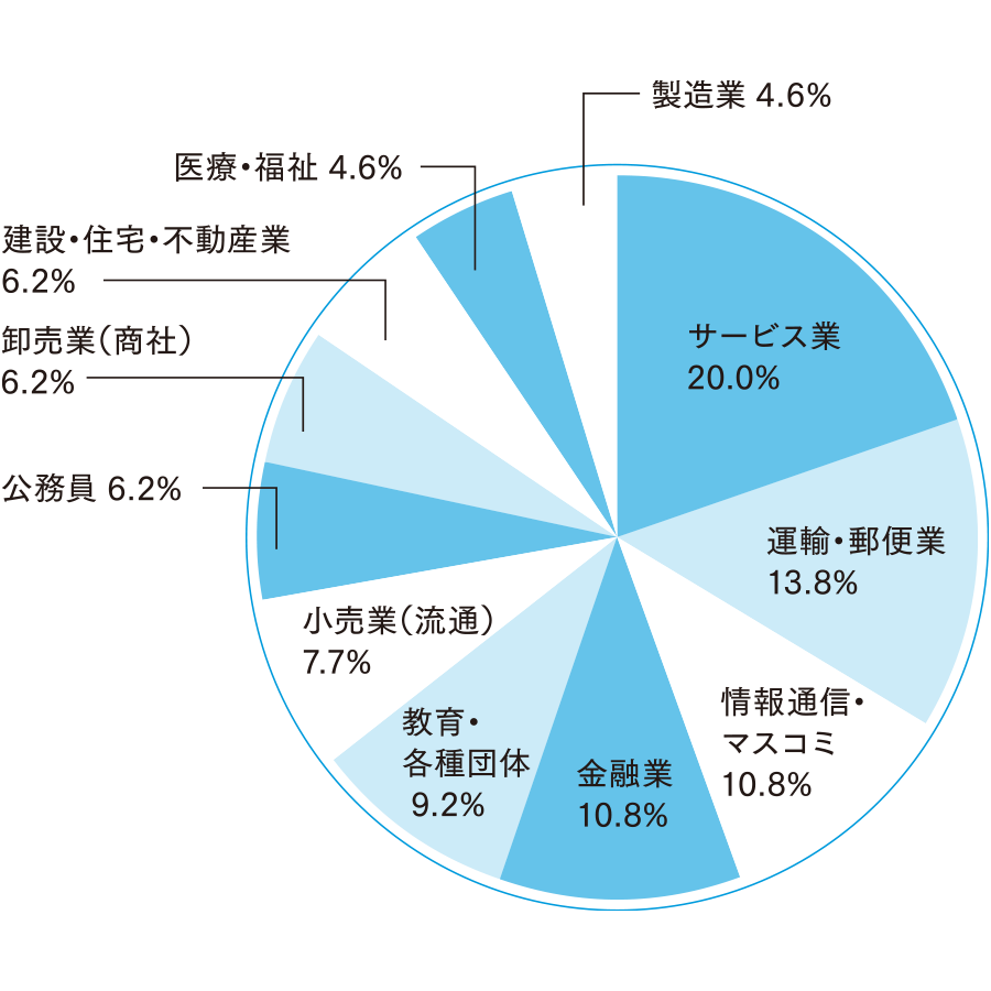 外国語学部 英米学科