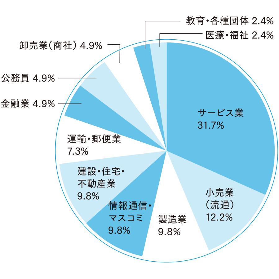 外国語学部 東アジア学科