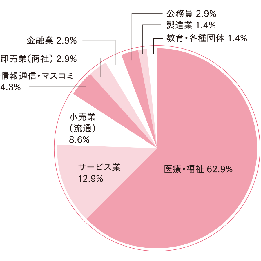 社会福祉学部 第一部社会福祉学科