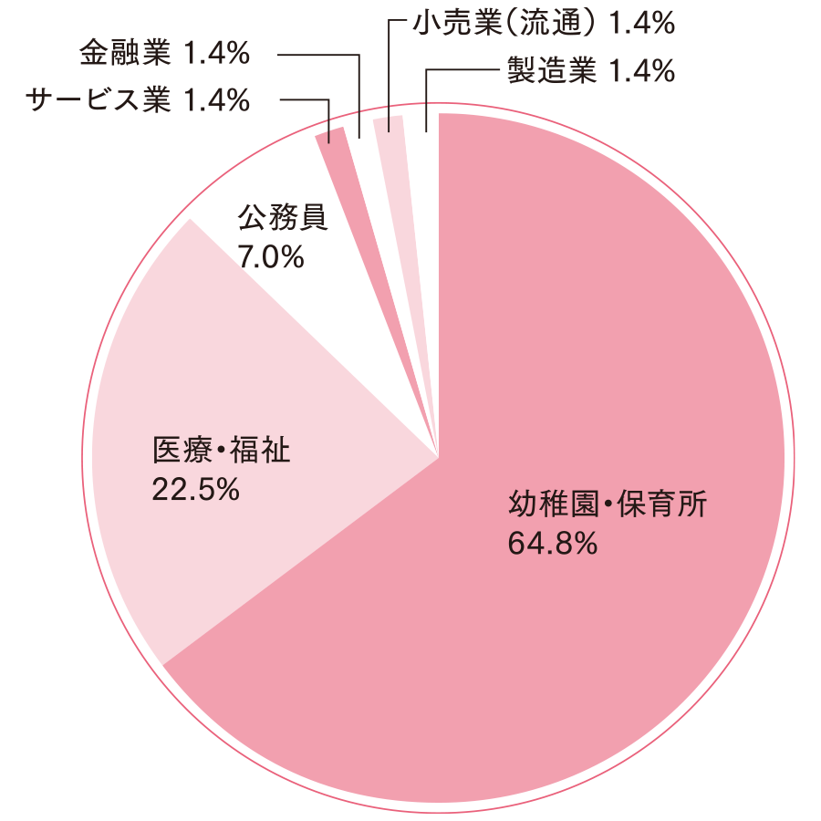 社会福祉学部 子ども家庭福祉学科