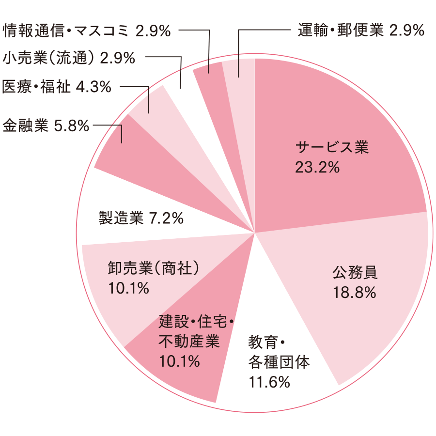 社会福祉学部 ライフ・ウェルネス学科