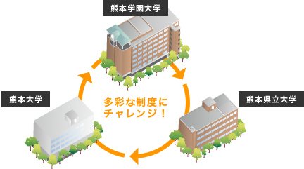 多彩な制度にチャレンジ!